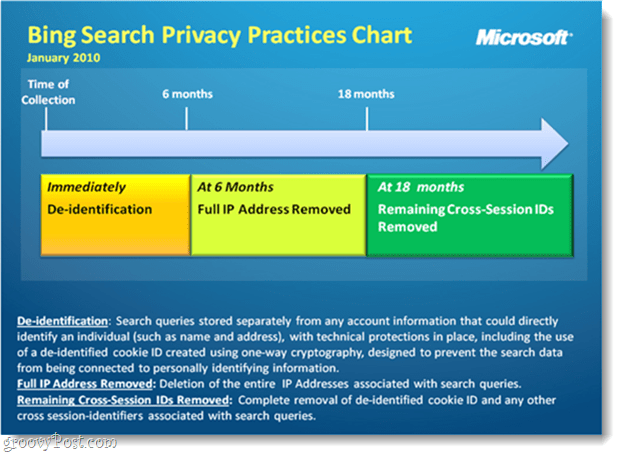 Cuadro de privacidad de búsqueda de Bing