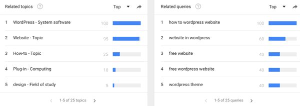 Utilice Google Trends para ver las tendencias de búsqueda de palabras clave específicas.