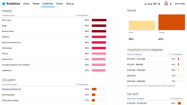 Los datos de audiencia se pueden encontrar en sus estadísticas y análisis de redes sociales.