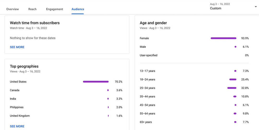 cómo-ver-youtube-cortos-audiencia-analítica-datos-ubicación-edad-género-idioma-estadísticas-ejemplo-13