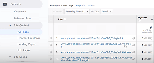 Google Analytics cómo analizar el comportamiento del usuario en la sugerencia del canal de YouTube