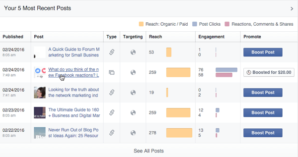 Las reacciones de Facebook publican participación en insights