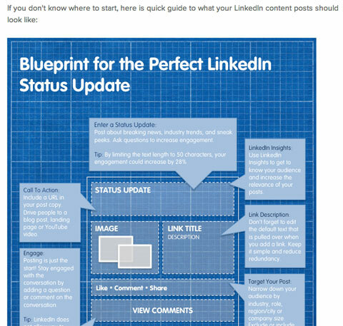 infografía de actualización de estado de linkedin