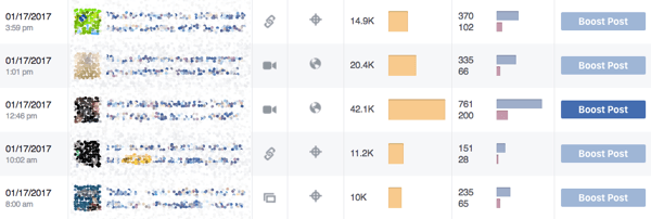 Facebook Insights muestra qué tipo de publicaciones valora su comunidad.