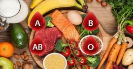 ¿Qué es la dieta del grupo sanguíneo? Lista nutricional según grupo sanguíneo 0 Rh positivo