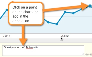 anotación de google analytics