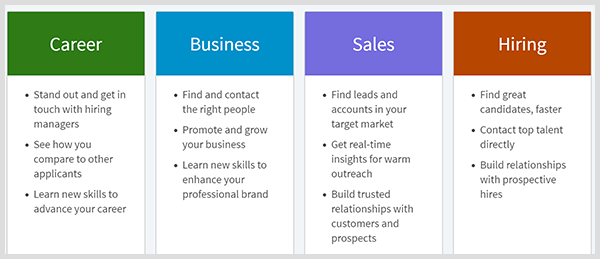 LinkedIn premium incluye planes para carrera, negocios, ventas o contratación.