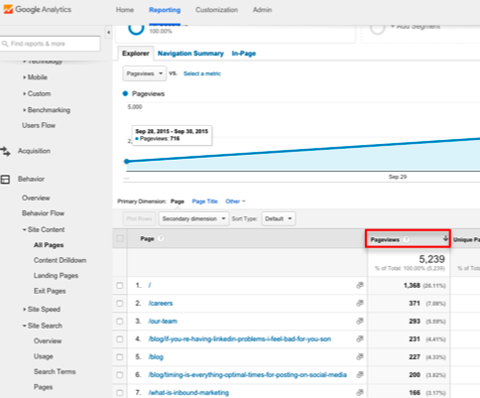 informe de páginas vistas de Google Analytics