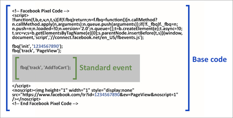 código de píxel de facebook código de evento estándar
