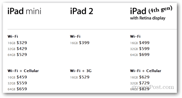 Apple presenta el iPad Mini y otros cuatro productos actualizados