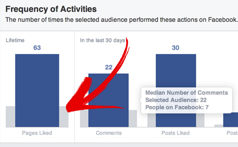 comparación de audiencia de facebook