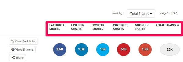 Buzzsumo comparte por red