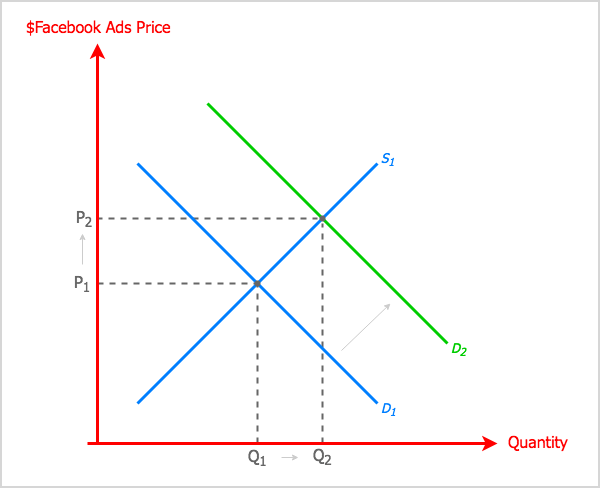 Facebook Zero: The Changing News Feed and What Marketers Need to Know: Social Media Examiner