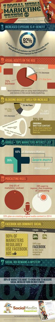 examinador de redes sociales tendencias de marketing infografía