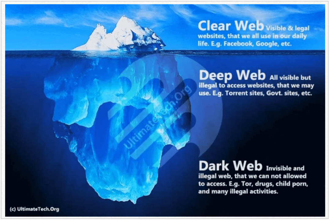 ¿Qué es Clear Web?