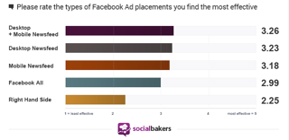 estadísticas de ubicación de anuncios de Socialbakers