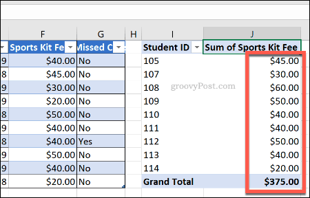 Una tabla dinámica de Excel con formato de número de celda actualizado
