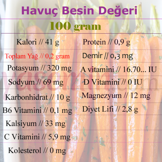 valor nutricional de las zanahorias