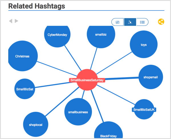Hashtagify investigación de hashtag