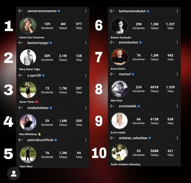 ¡El número de seguidores de los concursantes de Survivor en Instagram ha aumentado! ¡Cemal Can vuelve a estar en la cima!