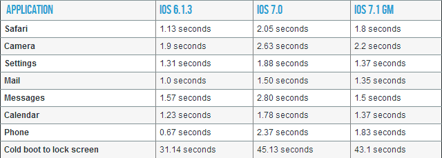 Apple lanza una ronda de actualizaciones para iOS 7, iOS 6 y Apple TV