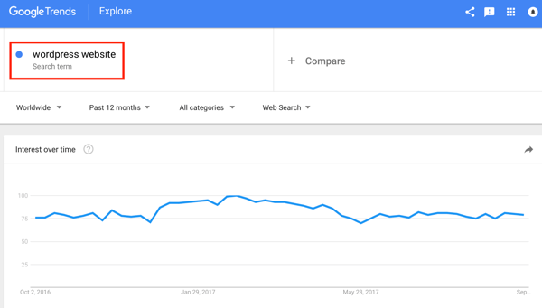 Los resultados de Google Trends revelan que esta palabra clave ha sido tendencia durante los últimos 12 meses, lo que significa que las personas buscan constantemente contenido relacionado con ella.