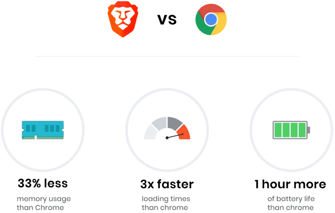 ¿Qué es Brave Browser y qué lo hace único?