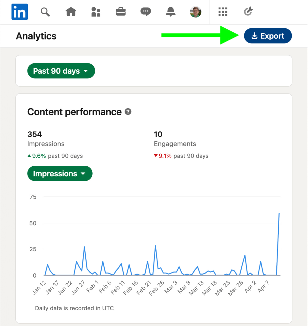imagen de análisis de rendimiento de contenido de LinkedIn a lo largo del tiempo