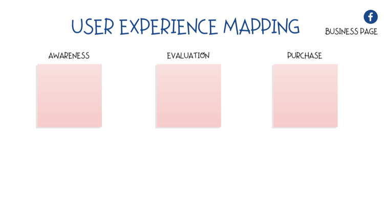 diagrama para mapear la experiencia del usuario (UX) en la página de Facebook