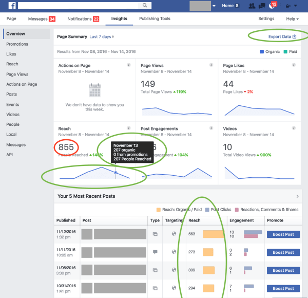 Facebook implementó varias actualizaciones de sus métricas e informes para brindar a sus socios y a la industria más claridad y confianza sobre los conocimientos que brinda.