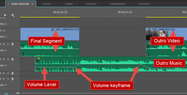 Una imagen de cómo se distribuye mi música de salida y cómo cambia el volumen con el tiempo.