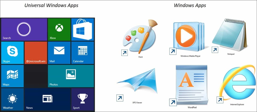 Consejo de Windows 10: Comprender las aplicaciones y menús universales