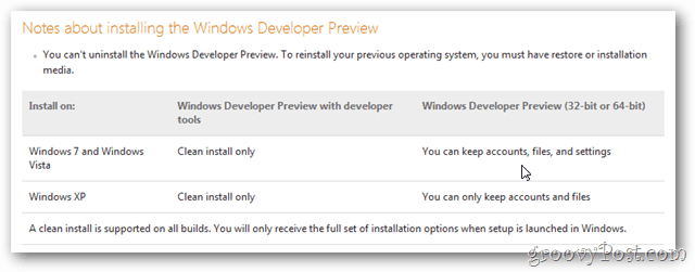 instrucciones de actualización de Windows 8