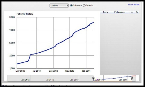 google + analytics