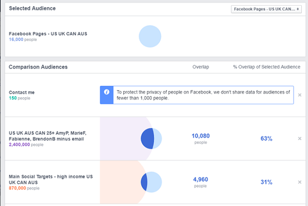 Comparación de anuncios de Facebook entre la página de Facebook y otras audiencias guardadas