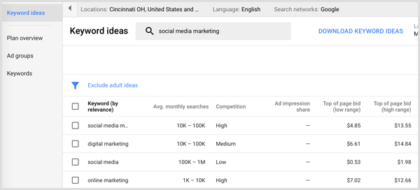 Resultados de búsqueda del Planificador de palabras clave de Google AdWords