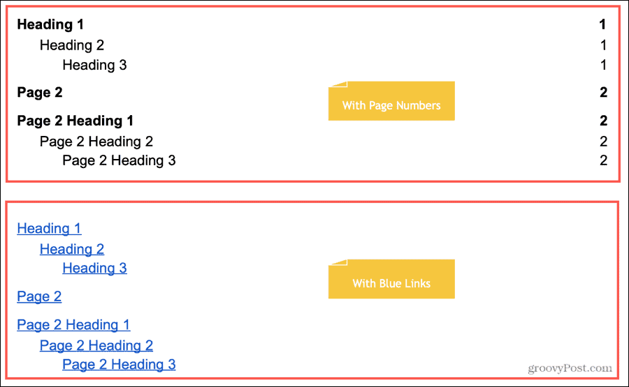 Tipos de tabla de contenido