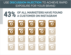 pictograma infografía en instagram