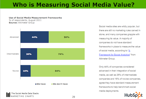 quién mide el valor de las redes sociales