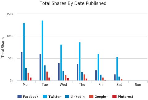 informe buzzsumo