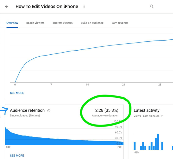 Cómo usar una serie de videos para hacer crecer su canal de YouTube, ejemplo de gráfico de retención de audiencia para un video de YouTube