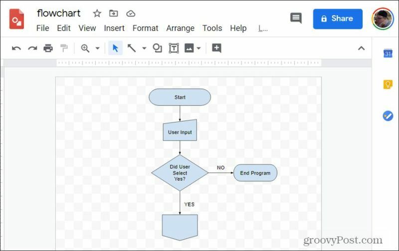 diagrama de flujo de programación