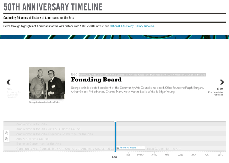 ejemplo de captura de pantalla del cronograma del 50 aniversario de la fundación nacional para las artes que muestra un cronograma interactivo y una entrada para la junta fundadora en 1960