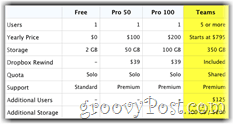 matriz de precios de equipos de Dropbox