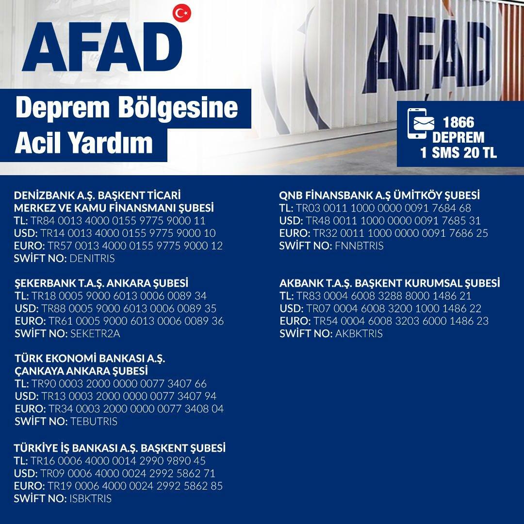 Números de cuenta de donación de AFAD