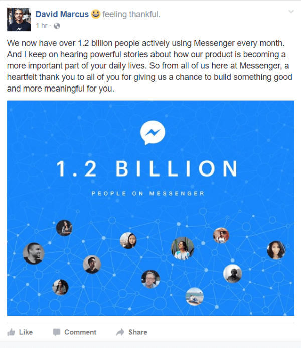 Facebook reveló que actualmente hay más de 1.200 millones de personas que utilizan Messenger de forma activa cada mes.