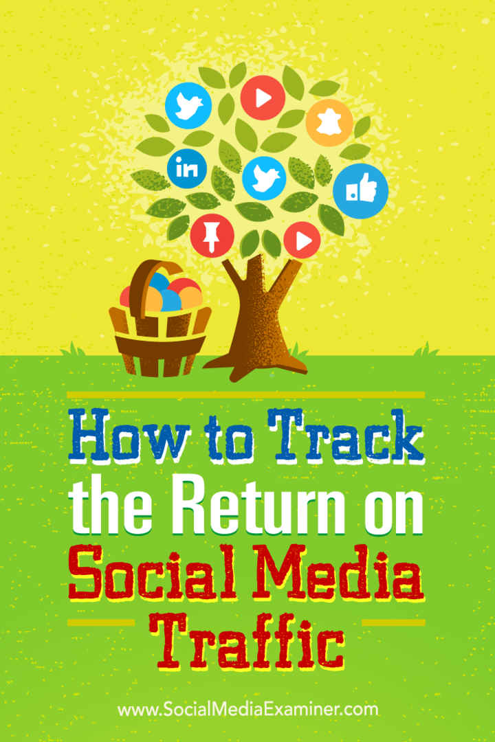 Consejos sobre cómo realizar un seguimiento del retorno de sus clics en las redes sociales.