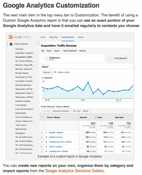popular examinador de redes sociales artículo de Google Analytics