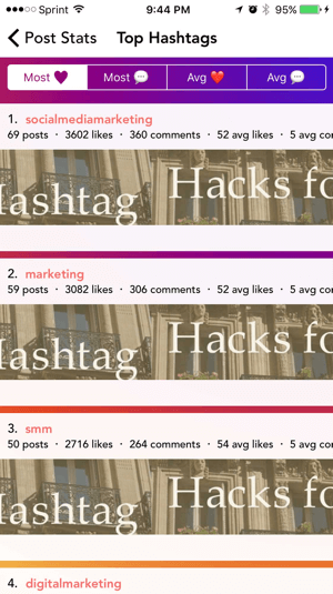 La aplicación Command muestra qué hashtags han generado la mayor participación.