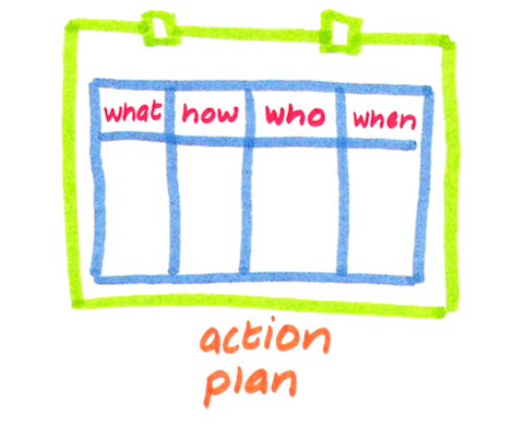 esquema del plan de acción